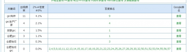 grc構(gòu)件，優(yōu)化