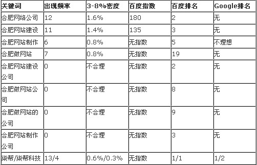 合肥網(wǎng)站建設(shè)市場分析報(bào)告圖片說明