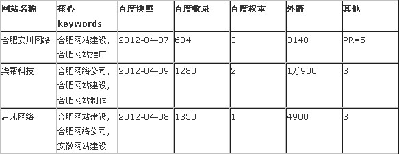 合肥網(wǎng)站建設(shè)市場分析報(bào)告圖片說明